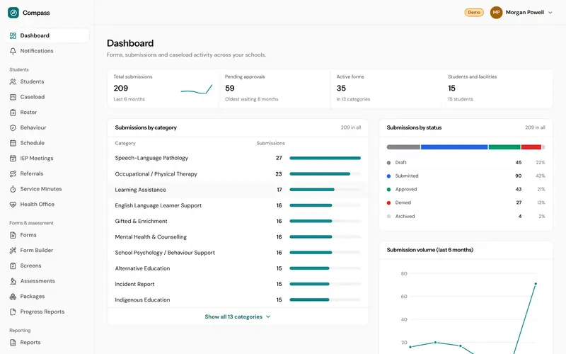 Compass dashboard: submissions, pending approvals and caseload activity by category.